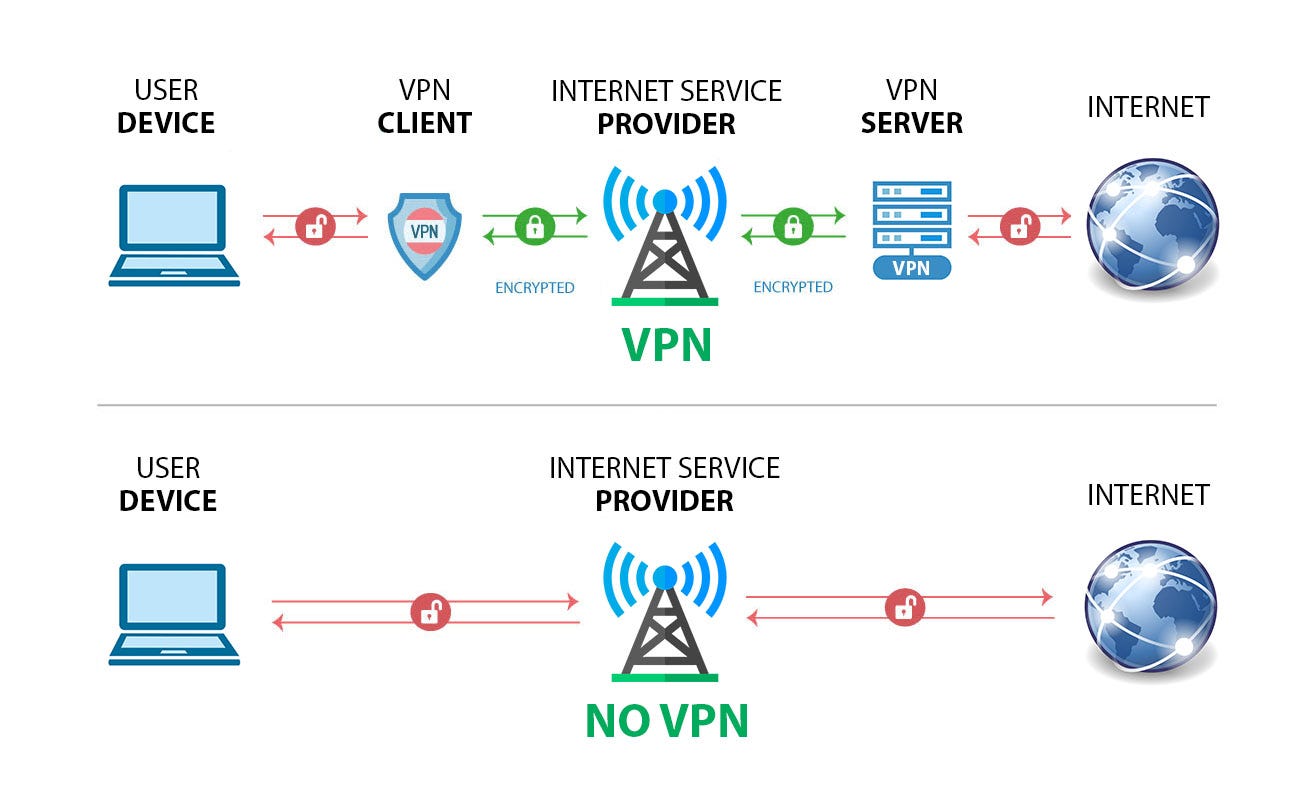 Best Cheap Monthly VPN Plans