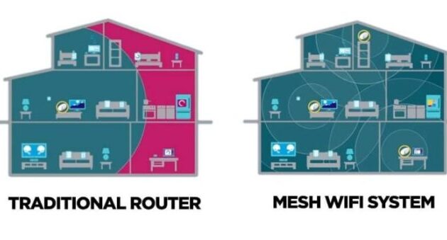 Wi-Fi Standard Mesh Routers Work Together for Smooth Connectivity