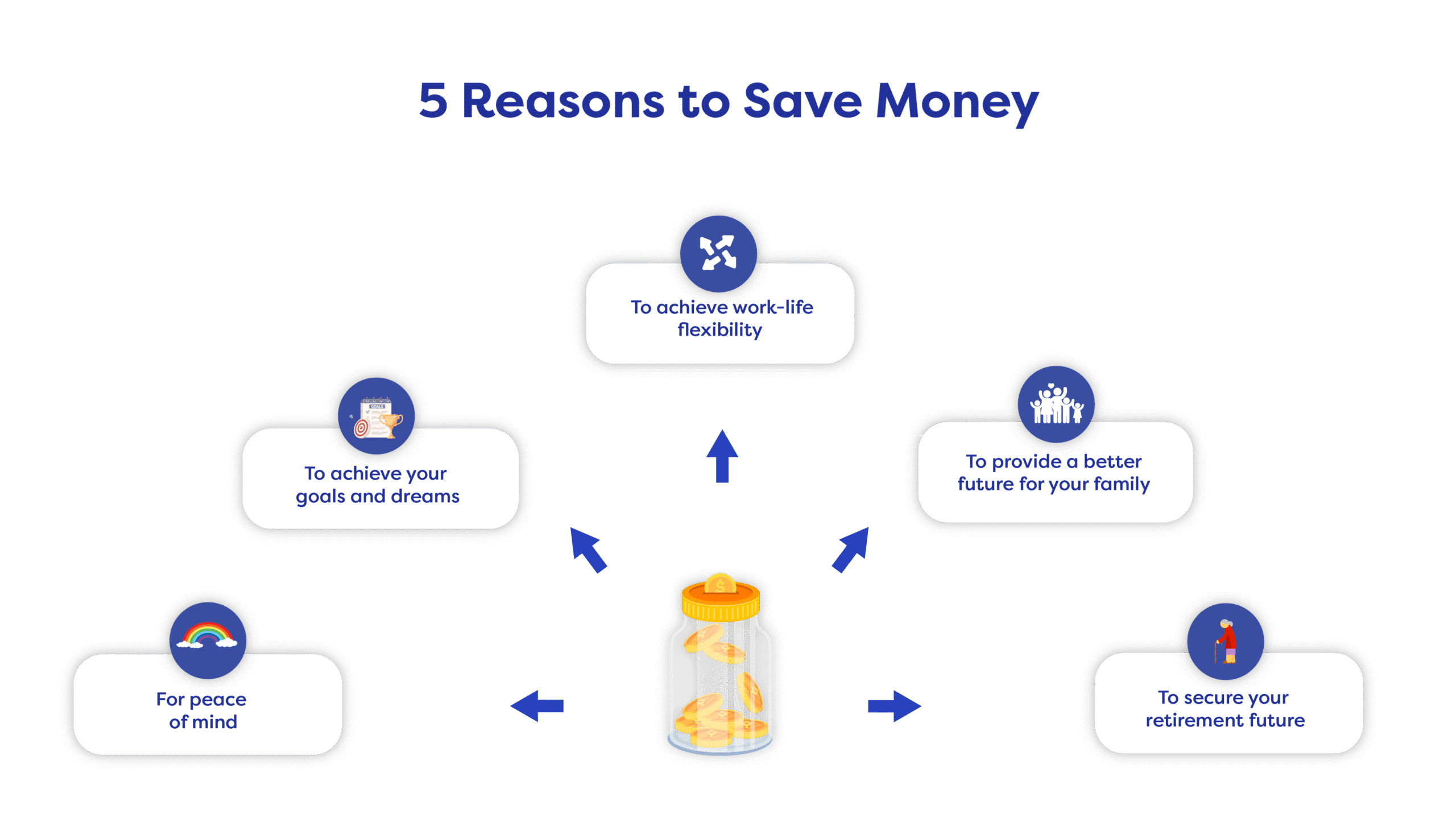 Reasons Why Your Savings Plan Money Will Fail
