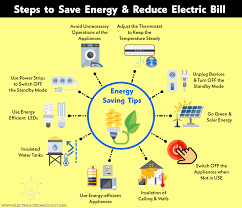 Ways to use less electricity and save money